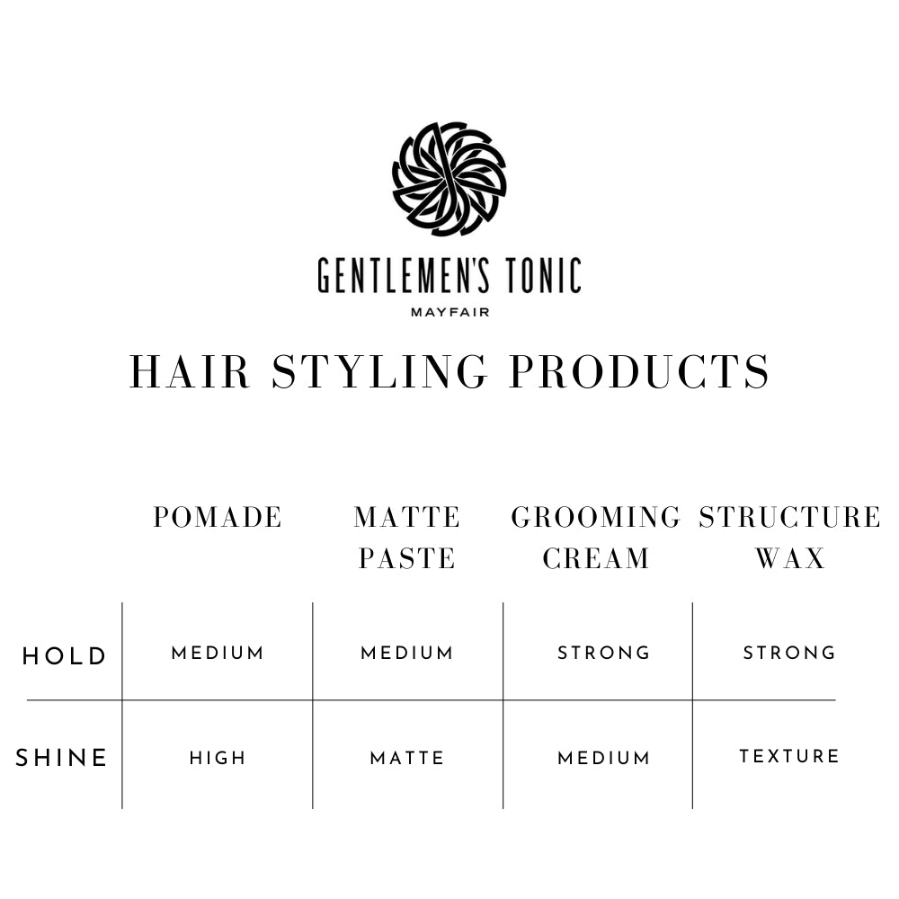 Gentlemen's Tonic Hair Styling Products